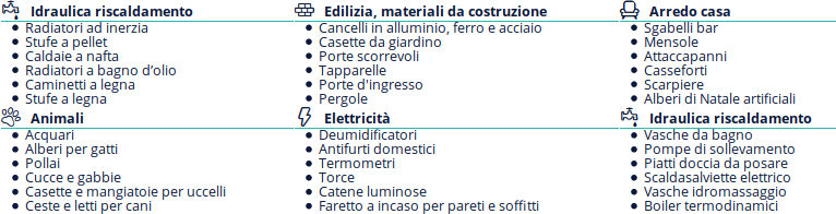 Come effettuare un ordine su Manomano.it, pagare online in modo sicuro e ricevere rapidamente il pacco a casa